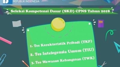 Contoh soal tkp 2018