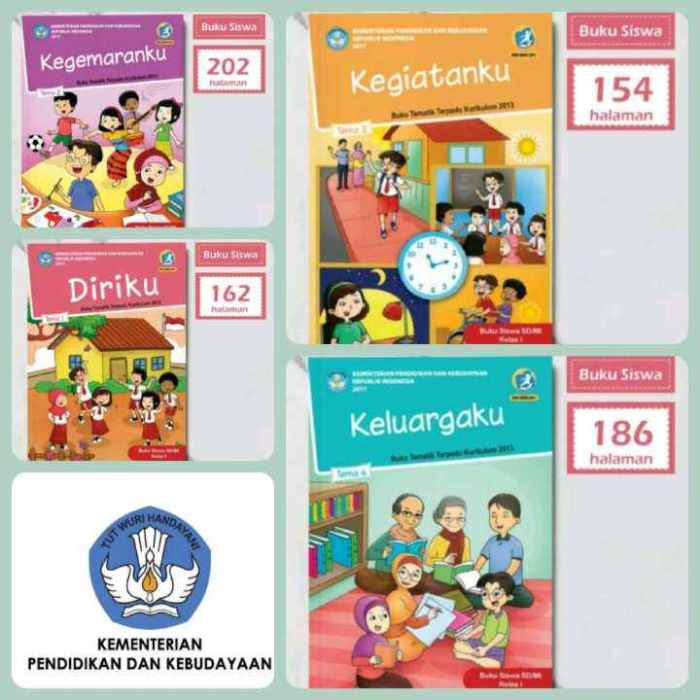 Silabus kelas 1 k13 revisi 2017