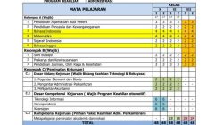 Ki kd kurikulum 2013 smk revisi 2018 pdf