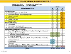 KI KD Kurikulum 2013 SMK Revisi 2018 PDF
