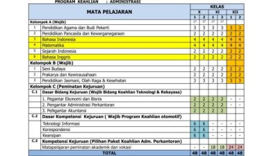 KI KD Kurikulum 2013 SMK Revisi 2018 PDF