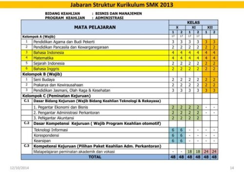 KI KD Kurikulum 2013 SMK Revisi 2018 PDF