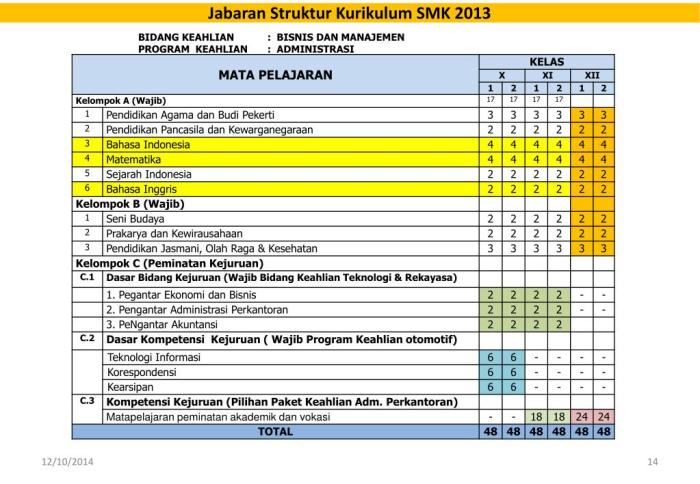Rpp smk kurikulum 2013 revisi 2016