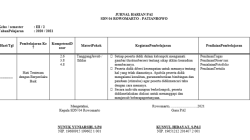 Download Silabus PAI SD K13 Revisi 2017