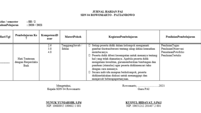 Download Silabus PAI SD K13 Revisi 2017