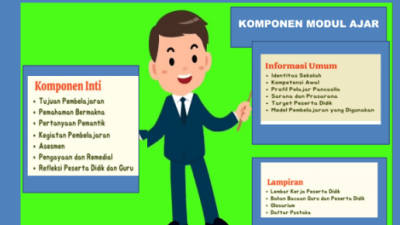 Contoh Modul Ajar Sekolah Penggerak Bahasa Indonesia