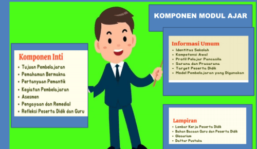 Contoh Modul Ajar Sekolah Penggerak Bahasa Indonesia
