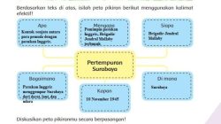 Rpp 1 lembar kelas 2 semester 2 tema 6