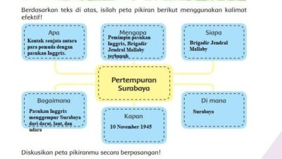 Rpp 1 lembar kelas 2 semester 2 tema 6