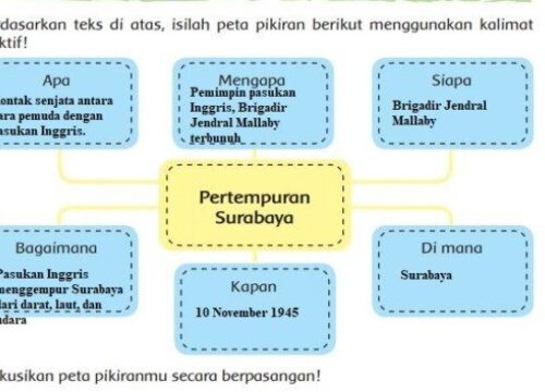 RPP 1 Lembar Kelas 2 Semester 2 Tema 6