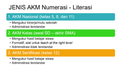 Contoh Soal AKM SD Kelas 4 Panduan Lengkap