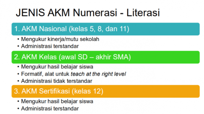 Contoh soal akm sd kelas 4