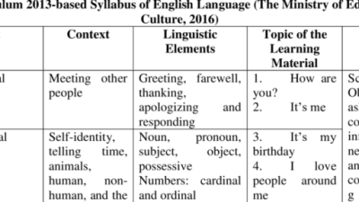 Silabus bahasa indonesia smp kurikulum 2013 pdf