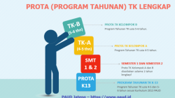 Contoh prota paud 2020