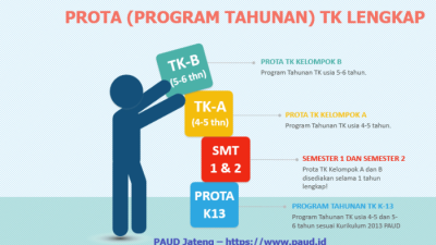 Paud mendirikan persyaratan tk syarat atau untuk sekolah izin pendirian membuka nol dokumen selanjutnya selesai berkas saja sih langkah sederhana