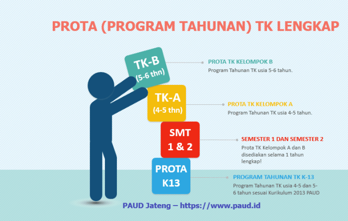Paud mendirikan persyaratan tk syarat atau untuk sekolah izin pendirian membuka nol dokumen selanjutnya selesai berkas saja sih langkah sederhana