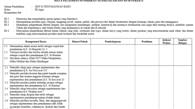 Promes PAI SD Kurikulum 2013 Revisi 2016