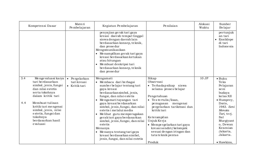Silabus seni budaya smp kurikulum 2013 revisi 2016