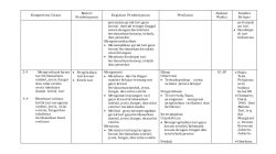 Silabus seni budaya smk kurikulum 2013 revisi 2017 pdf