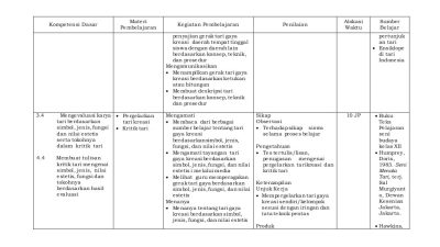 Silabus Seni Budaya SMK Kurikulum 2013 Revisi 2017 PDF