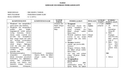 Silabus Bahasa Indonesia SMA Kurikulum 2013 Revisi 2016