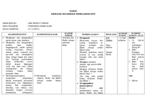 Silabus Bahasa Indonesia SMA Kurikulum 2013 Revisi 2016