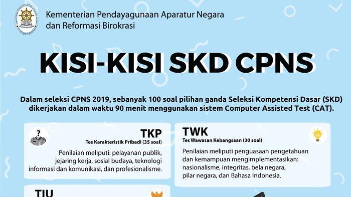 Contoh soal soal cpns 2021