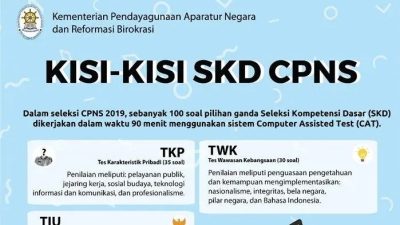 Contoh Soal CAT CPNS 2021 Panduan Lengkap