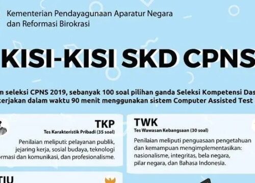 Contoh Soal CAT CPNS 2021 Panduan Lengkap
