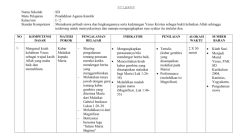 Silabus k13 revisi 2017 sd kelas 1