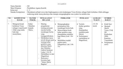 Silabus k13 revisi 2017 sd kelas 1