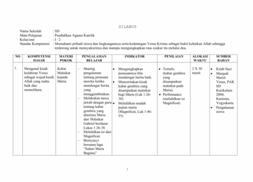Memahami Silabus K13 Revisi 2017 SD Kelas 1