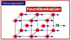 Ferromagnetik adalah