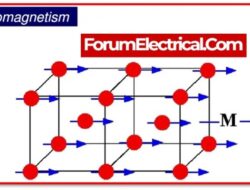 Memahami Ferromagnetik Adalah Sifat, Sejarah, dan Aplikasinya 12 Memahami Ferromagnetik Adalah Sifat, Sejarah, dan Aplikasinya