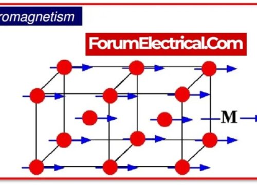 Memahami Ferromagnetik Adalah Sifat, Sejarah, dan Aplikasinya