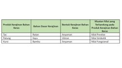 Muatan Nilai dalam Kerajinan Harta Tak Ternilai