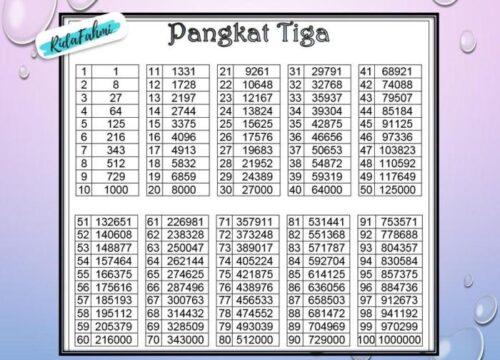 Menguak Rahasia Soal Akar Pangkat 3