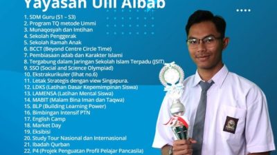 Memahami Arti Ulil Albab Kunci Kebahagiaan dan Keberhasilan