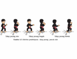 Serangan Kaki Pencak Silat Teknik, Strategi, dan Evolusi 21 Serangan Kaki Pencak Silat Teknik, Strategi, dan Evolusi