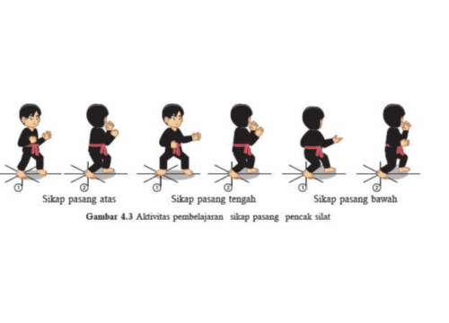 Serangan Kaki Pencak Silat Teknik, Strategi, dan Evolusi