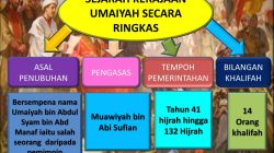 Masa Kejayaan Bani Umayyah, Dipimpin Oleh Siapa?