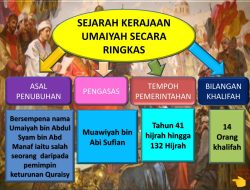 Masa Kejayaan Bani Umayyah, Dipimpin Oleh Siapa?