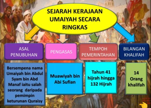 Masa Kejayaan Bani Umayyah, Dipimpin Oleh Siapa?