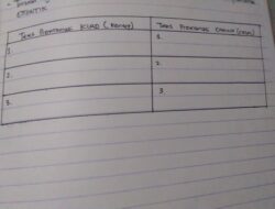 Memahami Naskah Proklamasi Otentik Naskah yang Menuliskan Sejarah