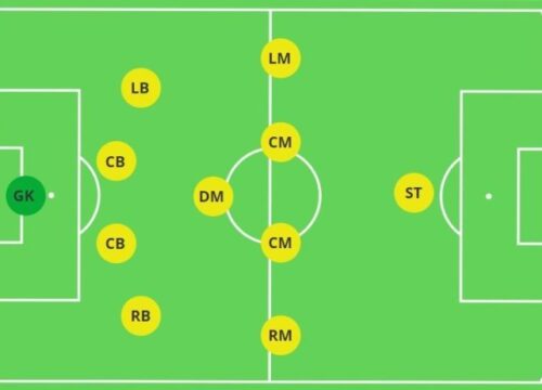 Memahami Formasi Sepak Bola Strategi dan Evolusi
