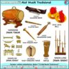 Memahami Alat Musik yang Menggunakan Badan Sebagai Sumber Bunyi