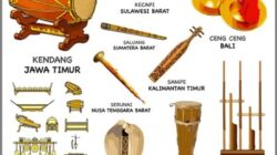 Memahami Alat Musik yang Menggunakan Badan Sebagai Sumber Bunyi