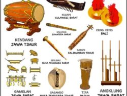 Memahami Alat Musik yang Menggunakan Badan Sebagai Sumber Bunyi