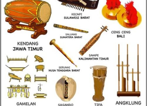 Memahami Alat Musik yang Menggunakan Badan Sebagai Sumber Bunyi
