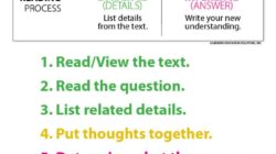 From the text we can infer that